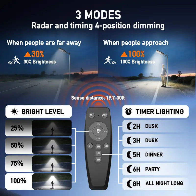 TW Matrix Series Solar Street Lights — IP66 Waterproof